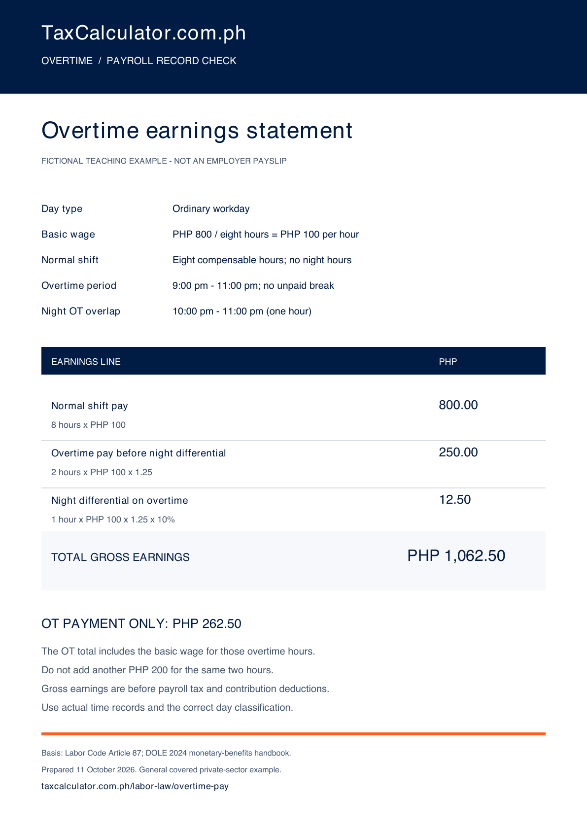 Completed sample showing 800 pesos normal-shift pay, 250 pesos overtime, and 12.50 pesos night differential; gross earnings 1,062.50 pesos.